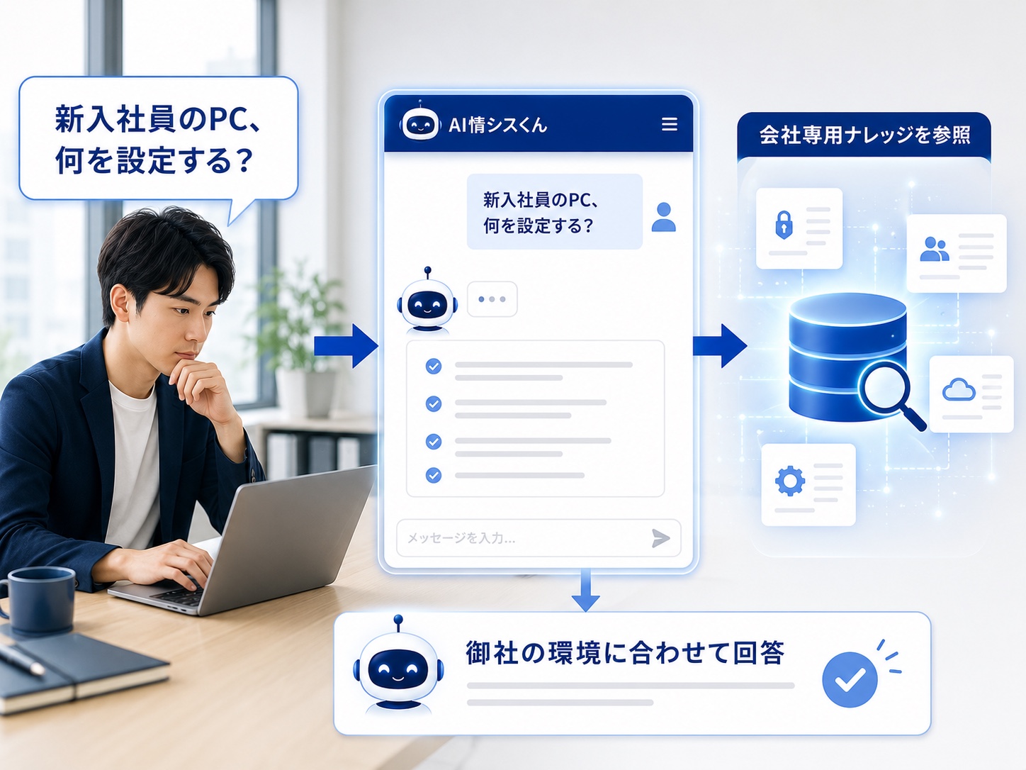 新入社員のPC設定を会社専用ナレッジから案内する利用例