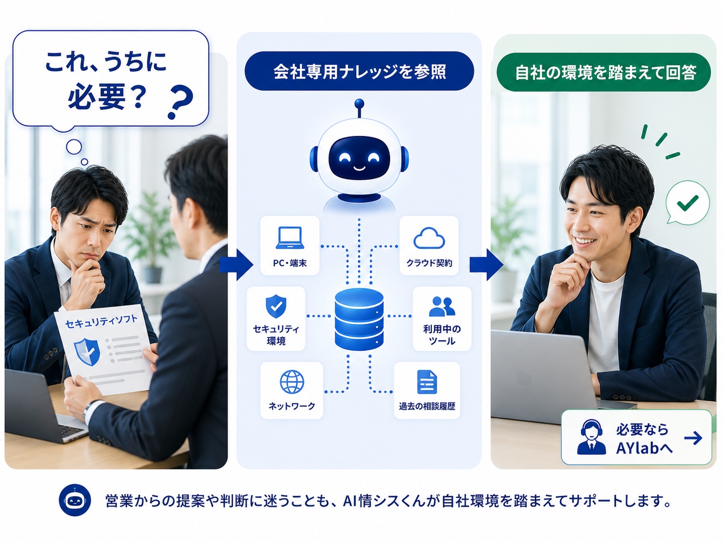 会社のIT環境からセキュリティ製品の必要性を判断する利用例