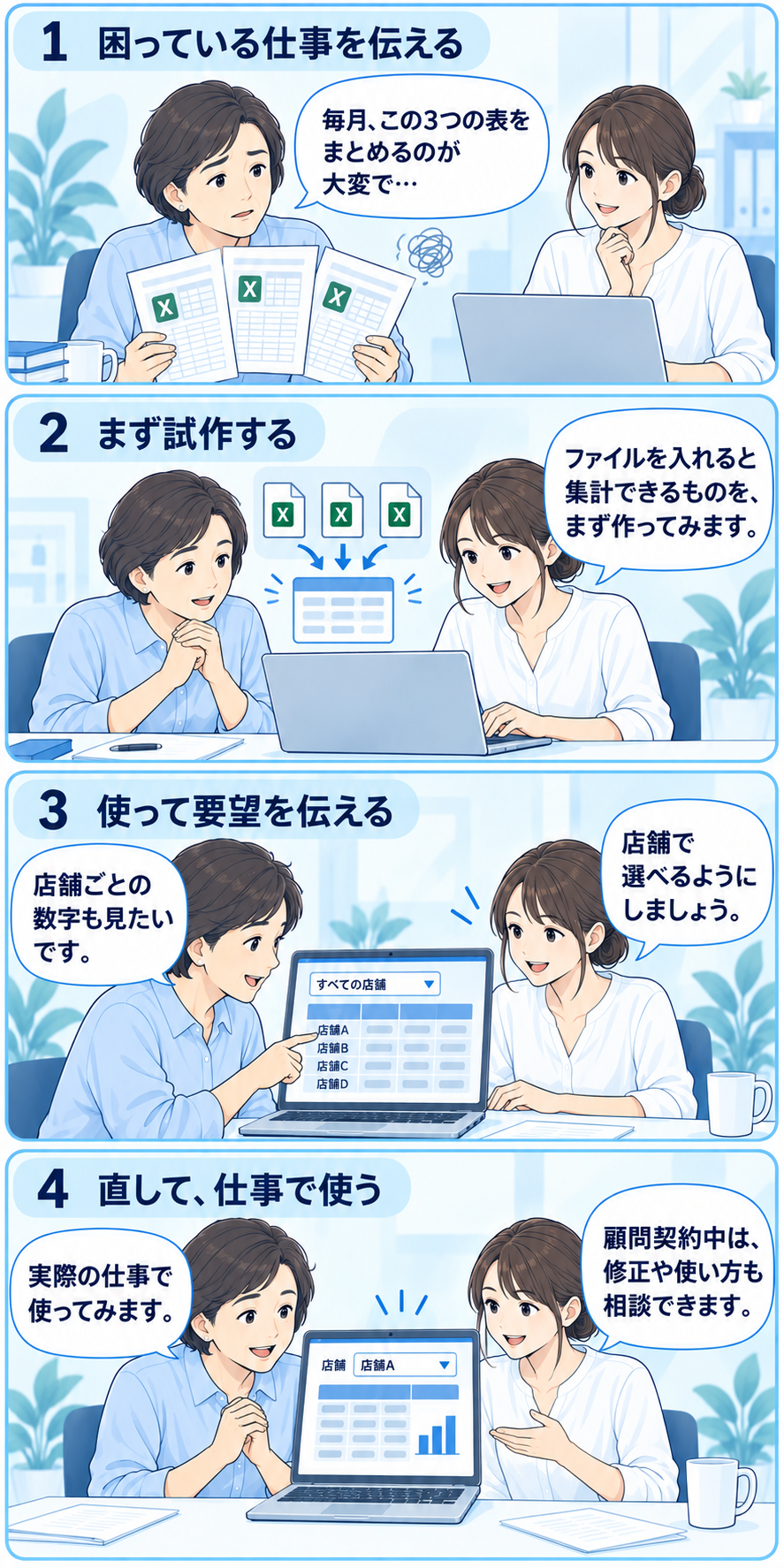 複数の表を毎月まとめる仕事を相談し、集計画面を試作。使ってから店舗別表示を追加し、実際の仕事で使うまでを説明する4コマ漫画。