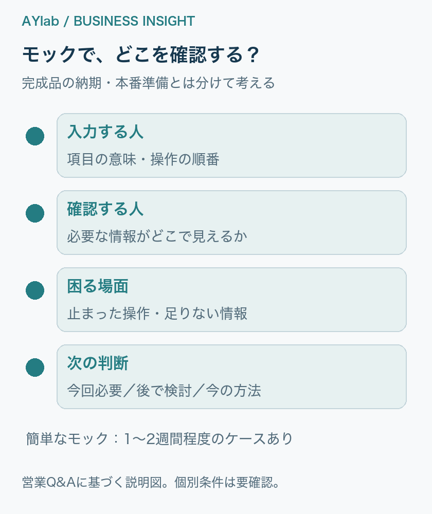 試す作業を決め、操作中の問題を直し、本番の範囲を確認する。